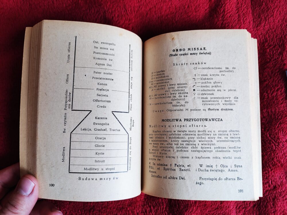 Ettensperger / Ks. Teodor Nogala, "W służbie ołtarza. Podręcznik dla ministrantów" [1948] - obrazek 2