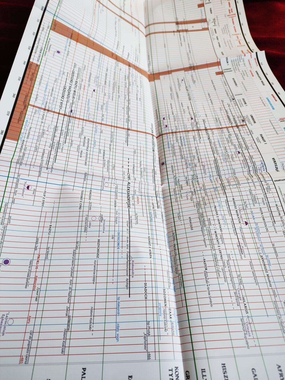 Starożytny Kościół. Tablica chronologiczna. Słownik osób i dzieł. Mapa [2006] - obrazek 2