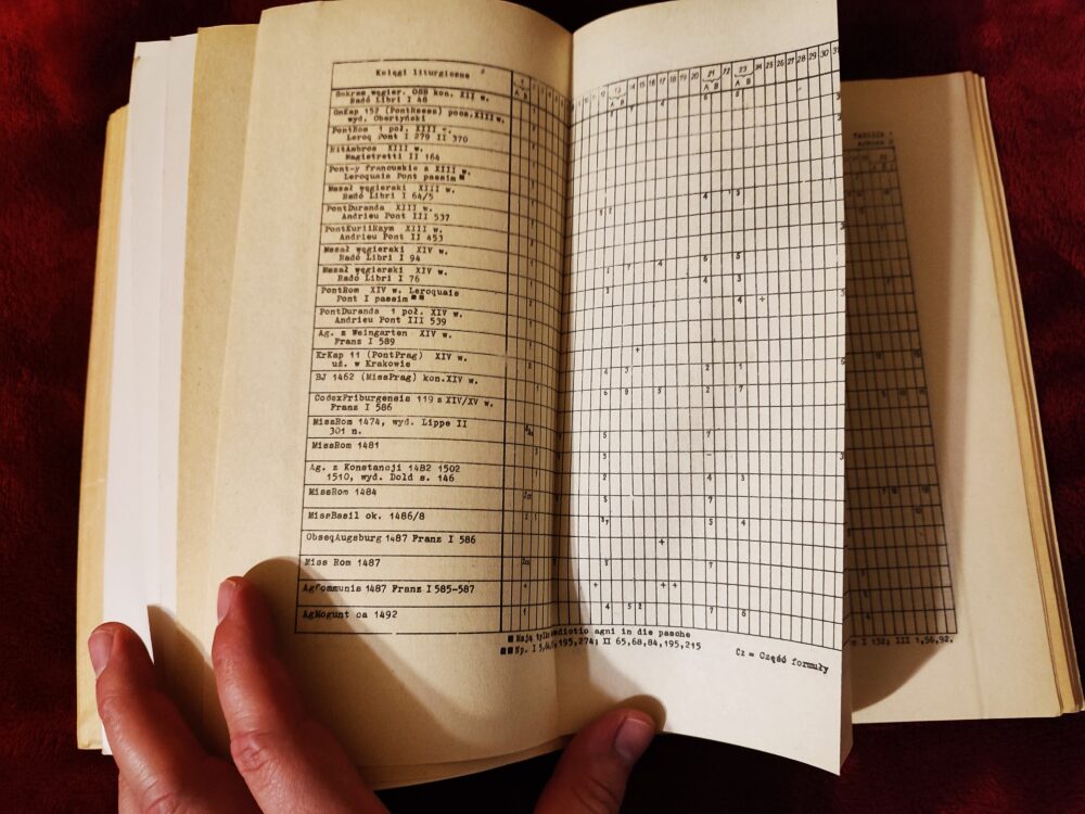 Ks. Marian Pisarzak, "Błogosławieństwo pokarmów i napojów wielkanocnych w Polsce. Studium historyczno-liturgiczne" [1979] - obrazek 6